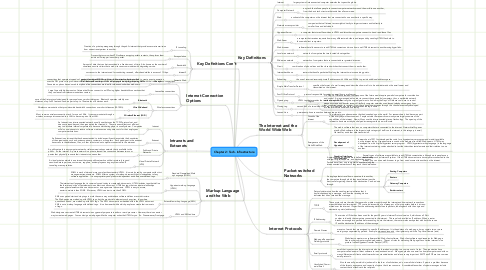Mind Map: Chapter 2: Tech. Infrastructure