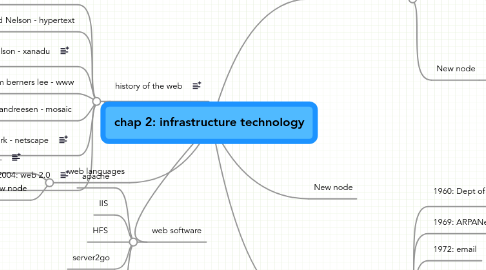 Mind Map: chap 2: infrastructure technology