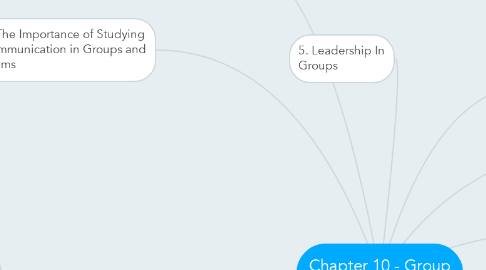 Mind Map: Chapter 10 - Group Communication