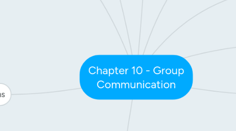 Mind Map: Chapter 10 - Group Communication