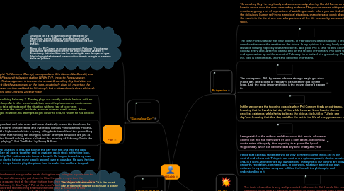 Mind Map: Natali Loshak