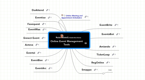 Mind Map: Online Event Management Tools