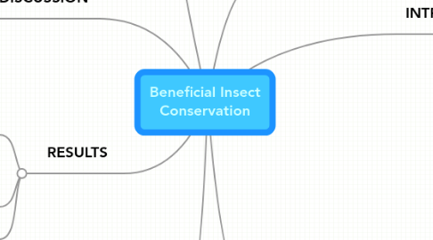 Mind Map: Beneficial Insect Conservation