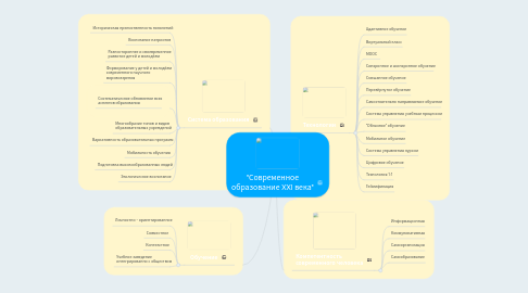 Mind Map: "Современное образование XXI века"