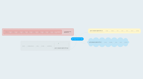 Mind Map: дети детского сада