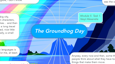 Mind Map: The Groundhog Day