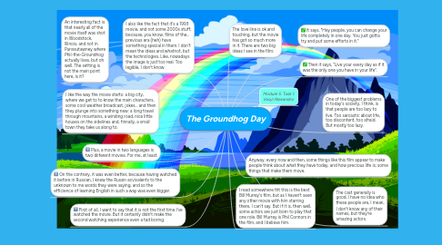 Mind Map: The Groundhog Day