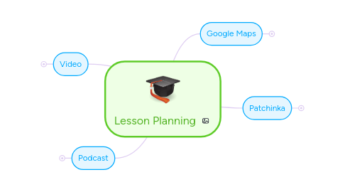 Mind Map: Lesson Planning