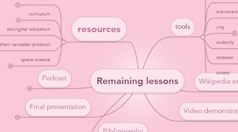 Mind Map: Remaining lessons