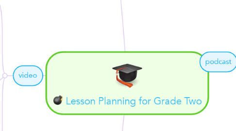 Mind Map: Lesson Planning for Grade Two