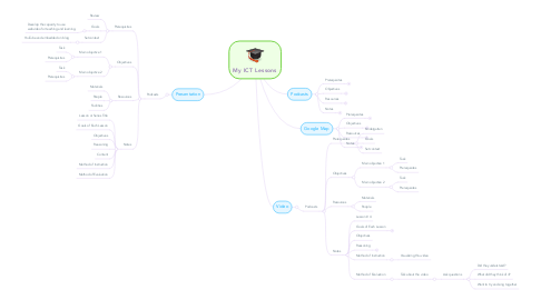 Mind Map: My ICT Lessons