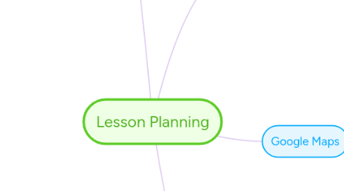 Mind Map: Lesson Planning