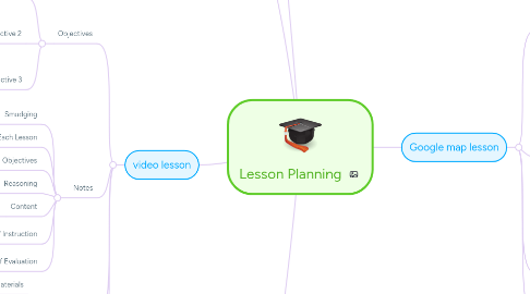 Mind Map: Lesson Planning