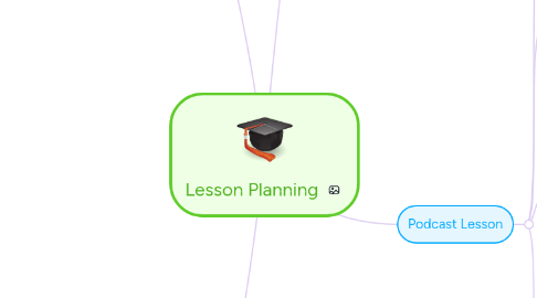 Mind Map: Lesson Planning