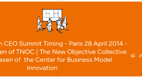 Mind Map: 6th Association CEO Summit Timing - Paris 28 April 2014 - by Ruud Janssen of TNOC | The New Objective Collective & Roel Frissen of the Center for Business Model Innovation