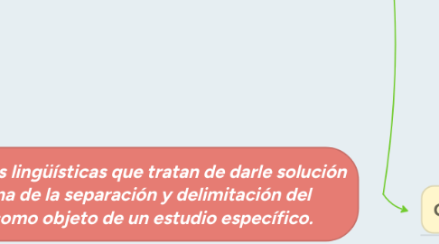 Mind Map: Dos Corrientes lingüísticas que tratan de darle solución al problema de la separación y delimitación del lenguaje como objeto de un estudio específico.