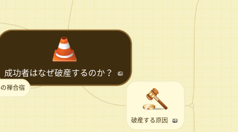 Mind Map: 成功者はなぜ破産するのか?