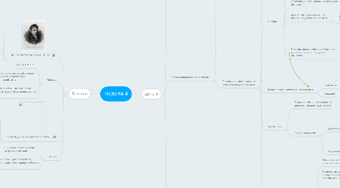 Mind Map: Неделя 4