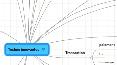 Mind Map: Techno innovantes