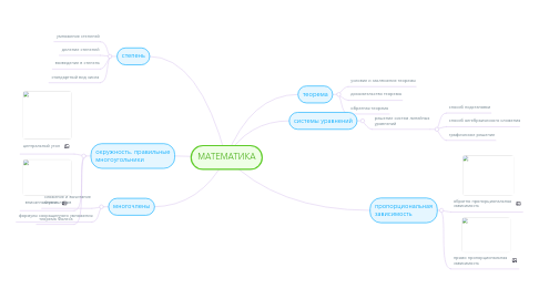 Mind Map: МАТЕМАТИКА