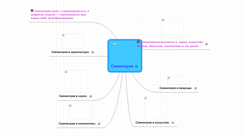 Mind Map: Симметрия