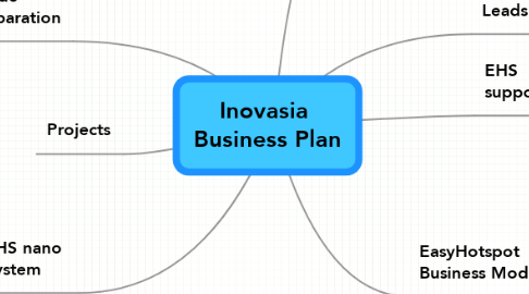 Mind Map: Inovasia  Business Plan