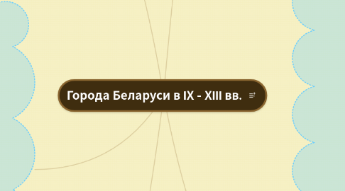 Mind Map: Города Беларуси в ІХ - ХІІІ вв.