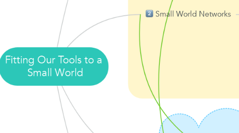 Mind Map: Fitting Our Tools to a  Small World
