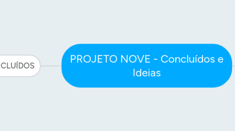 Mind Map: PROJETO NOVE - Concluídos e Ideias