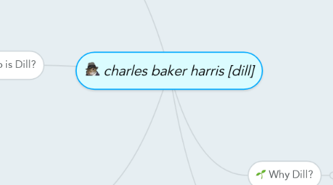 Mind Map: charles baker harris [dill]