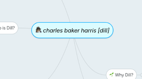 Mind Map: charles baker harris [dill]