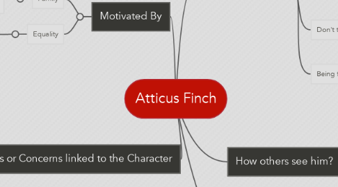 Mind Map: Atticus Finch