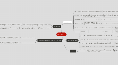 Mind Map: Atticus Finch