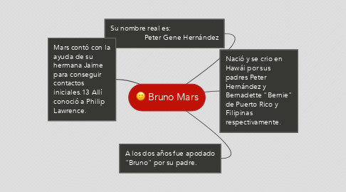 Mind Map: Bruno Mars