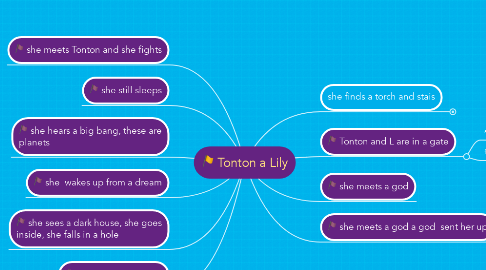 Mind Map: Tonton a Lily