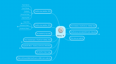 Mind Map: Story