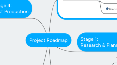 Mind Map: Project Roadmap