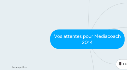 Mind Map: Vos attentes pour Mediacoach 2014