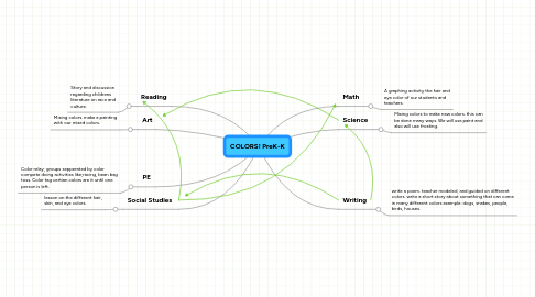 Mind Map: COLORS! PreK-K