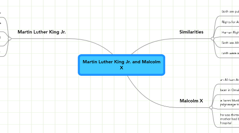 Mind Map: Martin Luther King Jr. and Malcolm X