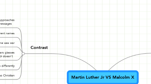 Mind Map: Martin Luther Jr VS Malcolm X