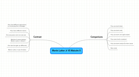 Mind Map: Martin Luther Jr VS Malcolm X