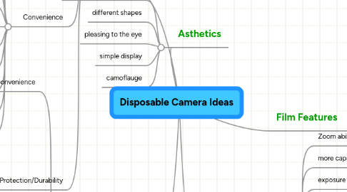 Mind Map: Disposable Camera Ideas