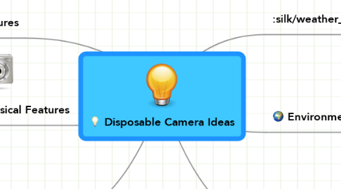 Mind Map: Disposable Camera Ideas