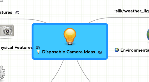 Mind Map: Disposable Camera Ideas