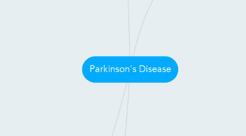 Mind Map: Parkinson's Disease