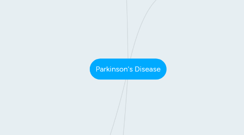 Mind Map: Parkinson's Disease