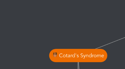 Mind Map: Cotard's Syndrome