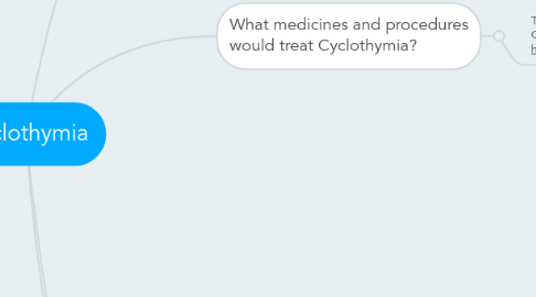 Mind Map: Cyclothymia