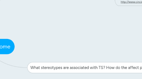 Mind Map: Tourette's Syndrome